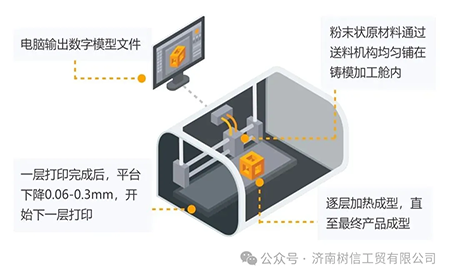 解鎖高精尖控制應用臺達方案助力3D打印穩(wěn)定、高質(zhì)生產(chǎn)